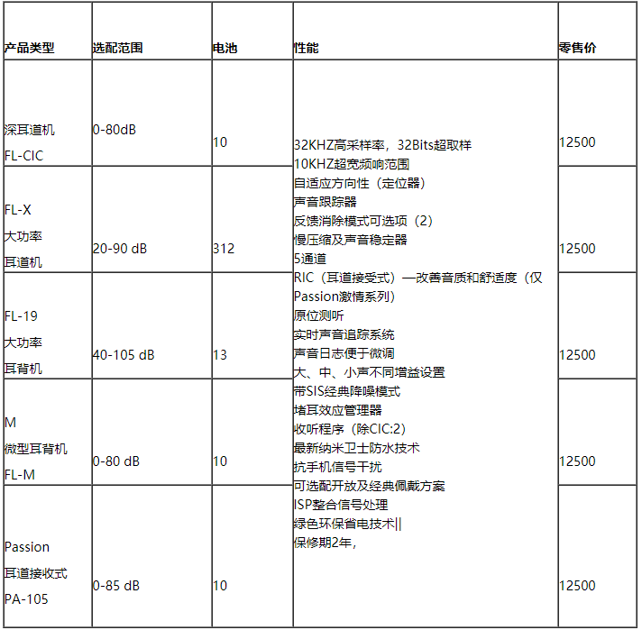 重慶助聽器